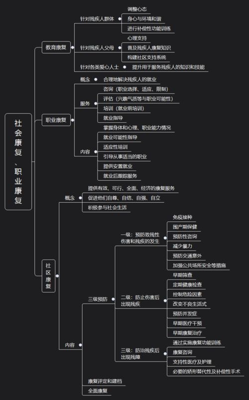 輕松理清社工考試知識點 初級社會工作實務思維導圖與基礎電信業務